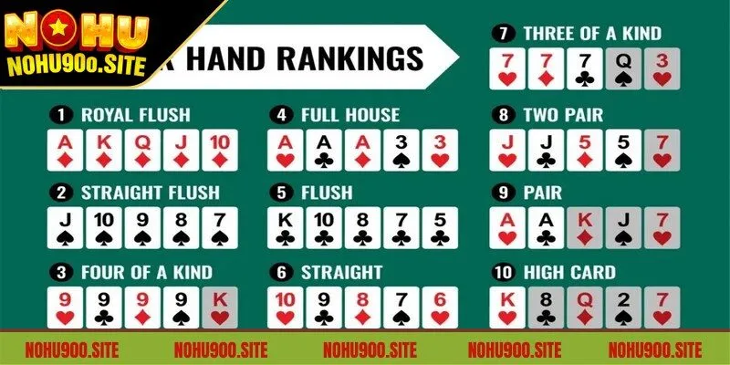 Poker Nohu90 - Cực Phẩm Cá Cược Khét Tiếng Hiện Nay 2 Hiểu rõ từng thuật ngữ trong Poker để tối ưu cơ hội thắng